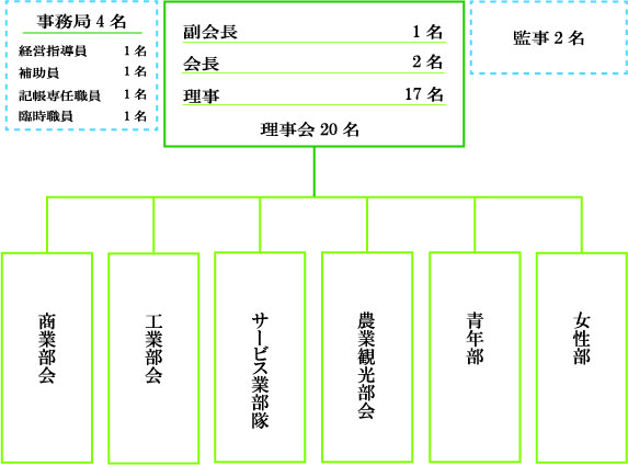 organizationchart